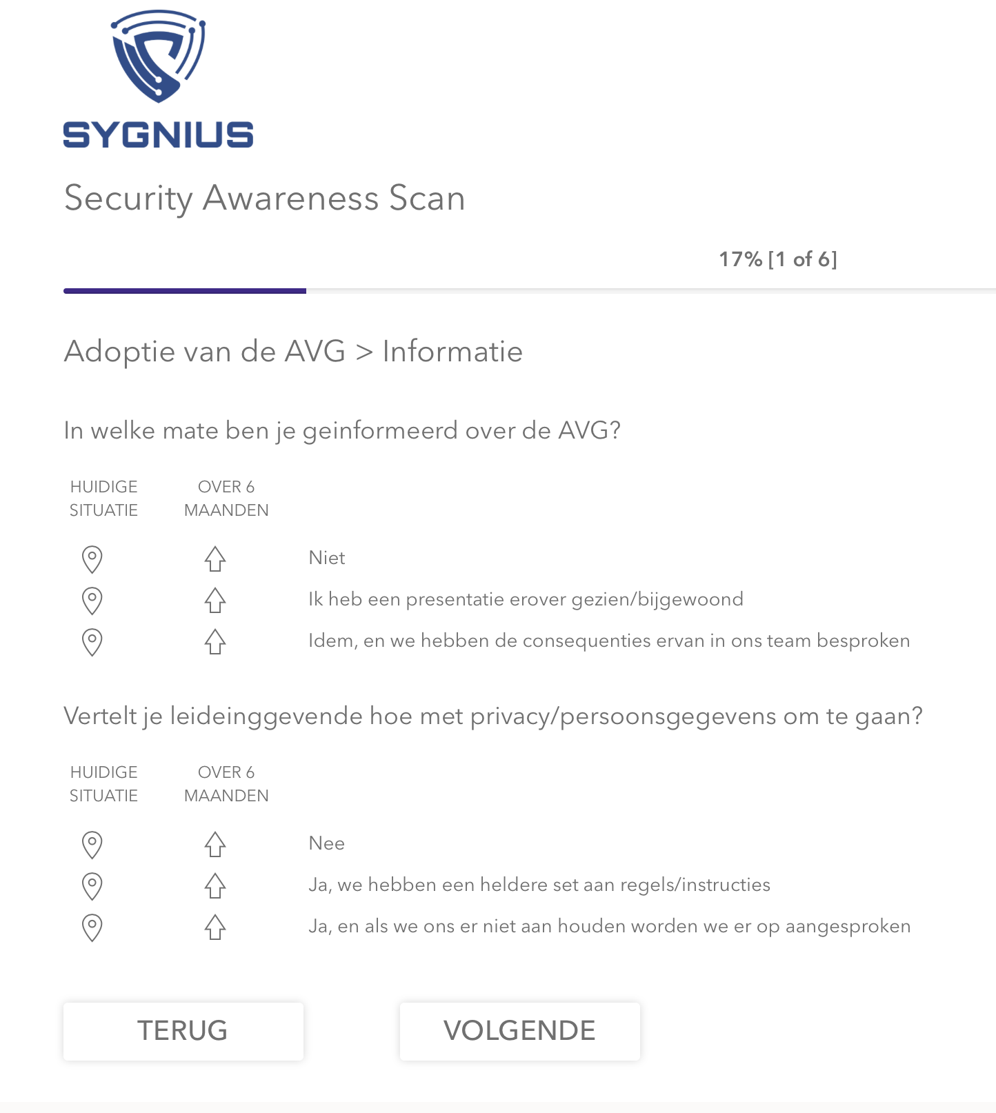 Awareness Scan – Sygnius